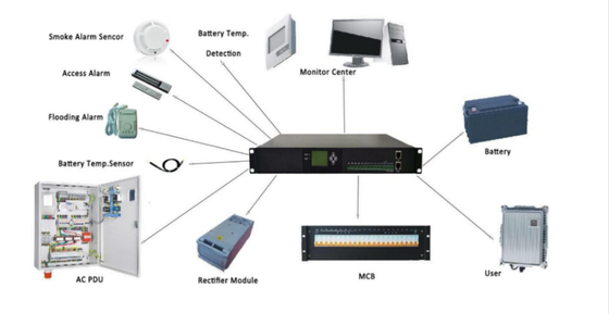 Control de monitoreo BWT del sistema rectificador 40 ~ 60Vdc M30.1.2V