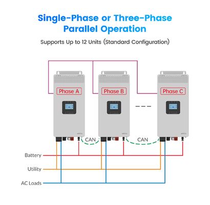 HP-AHP20A 3KW 3.5KW Inversor Solar Doméstico Fuera de la Red 3500W Inversor Solar de Onda Senoidal Pura de Alta Frecuencia Con Opción WiFi