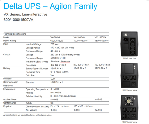 Sistemas 500VA 1000VA 1500VA de la CA UPS del delta de la serie de la familia VX de Agilon